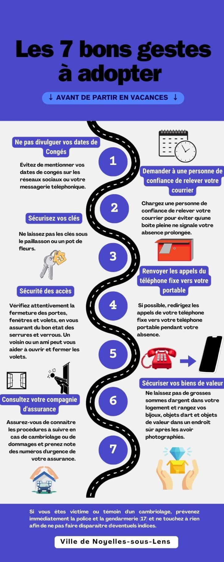infographie les bons gestes avant de partir en vacances
