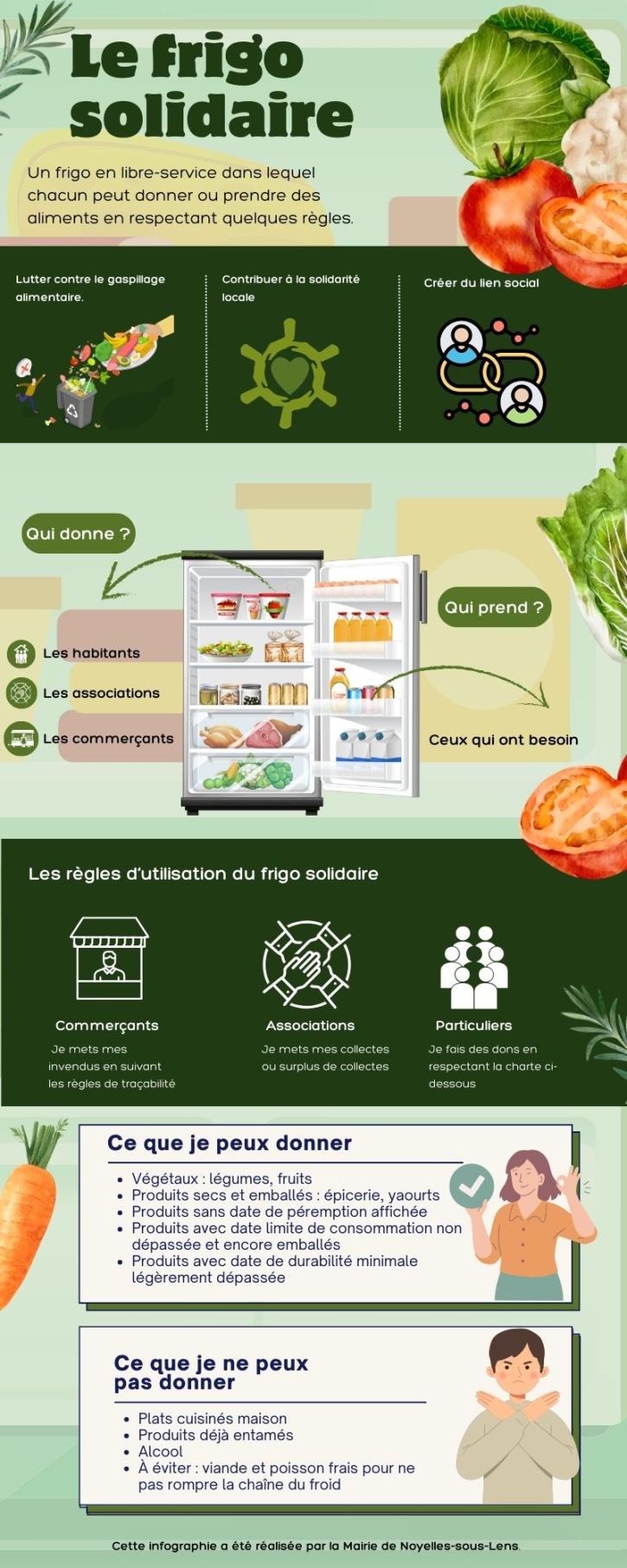 Le frigo solidaire, c'est quoi ?