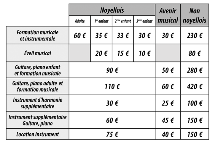 Tarifs école de musique 2024-2025
